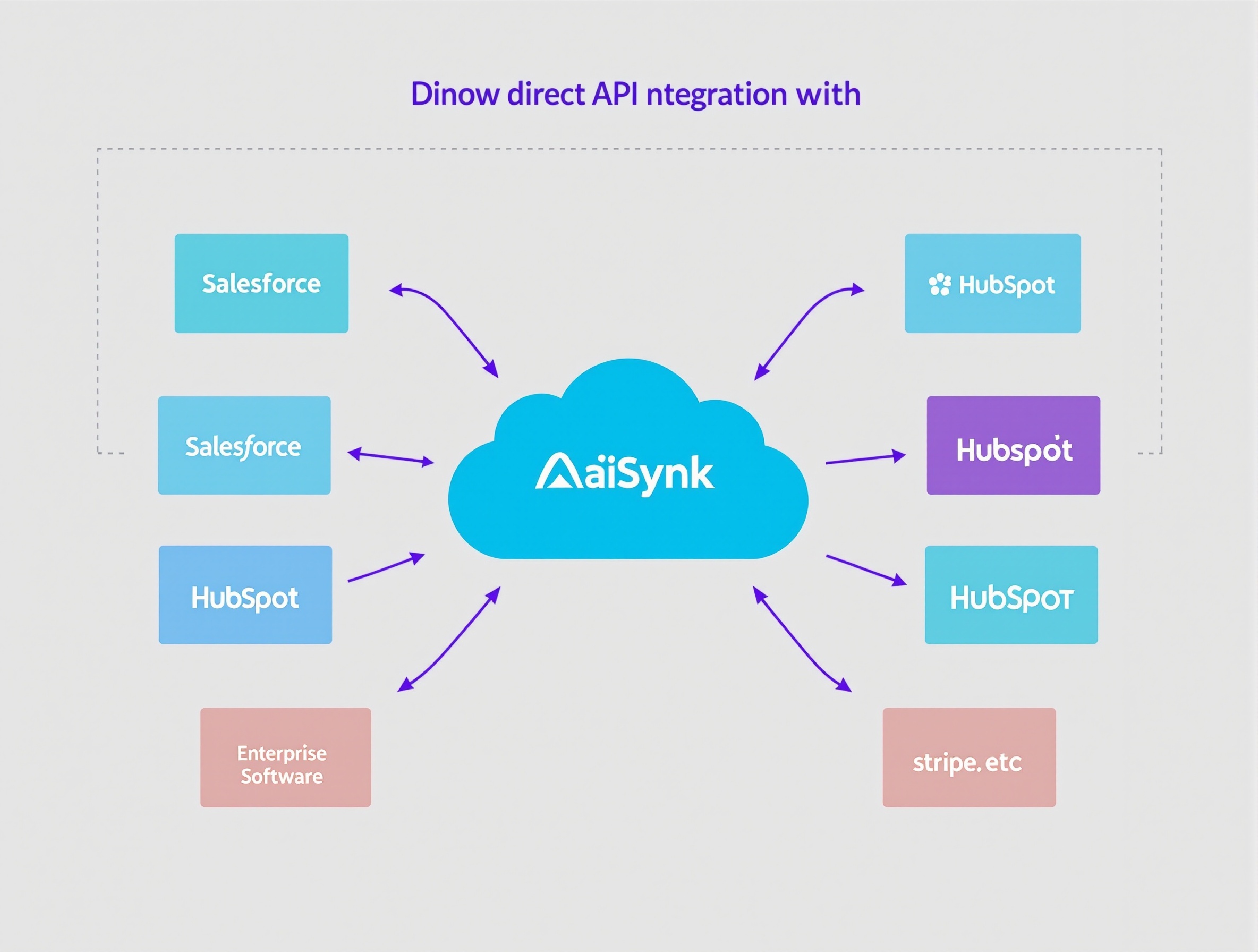 AiSynk Direct Integration Architecture